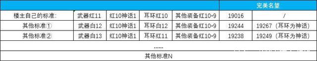 dnf青龙公益服发布网（DNF发布网青龙大会收益）