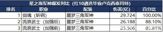 DNF发布网加密工具