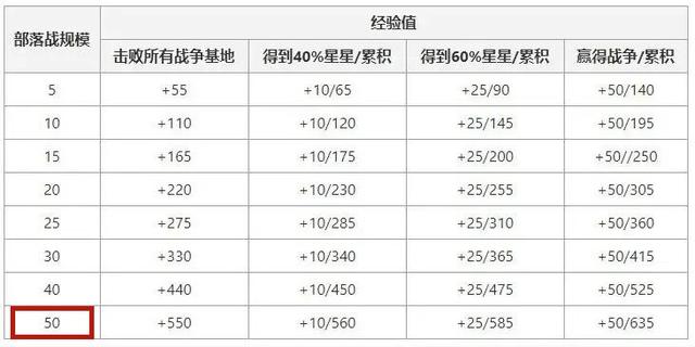 久伴DNF发布网