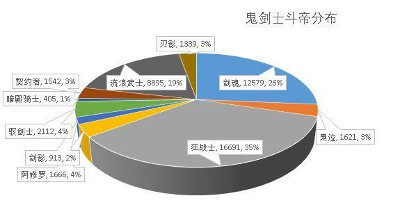 dnf公益服发布网gm软件（dnf公益服发布网服务器在哪买）