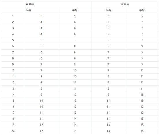 dof阿拉德DNF发布网（DNF发布网阿拉德手游）