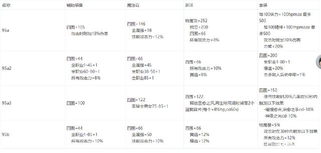 DNF发布网内辅源码（dnf辅助源码论坛）