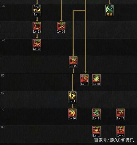 DNF发布网外挂1.0版本