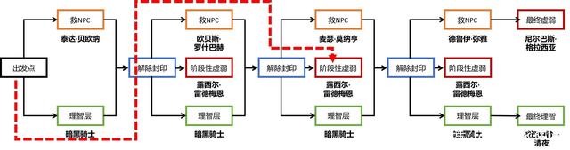 dnf95版本免费公益服发布网怎么开（详解dnf95版本免费公益服发布网的开启方法）